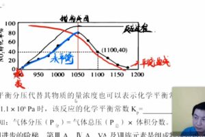 高东辉 2020年高考化学冲刺班 