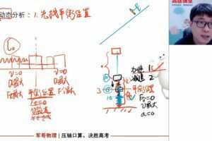马小军 高三物理2020年暑期班（2021版） 