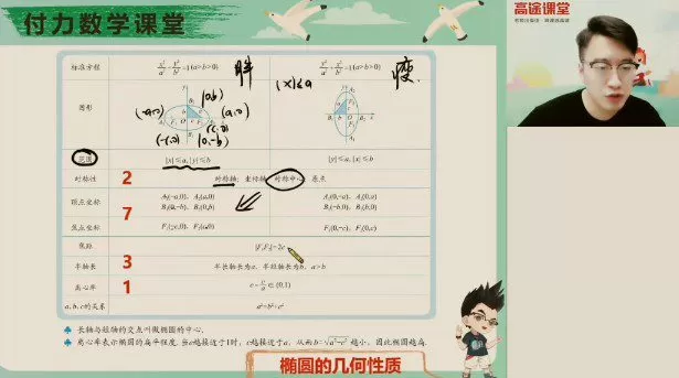 付力 高二数学2020年暑期班(2021版) 1 1659342489 付力 高二数学2020年暑期班(2021版)