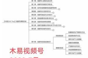 木易·视频号带货训练营：从负债百万到月佣金50W+（价值4980元）