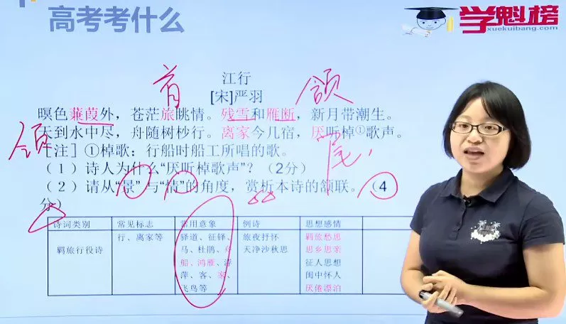 孙倩璐 高中语文快速掌握答题方法课 1 1659527017 孙倩璐 高中语文快速掌握答题方法课