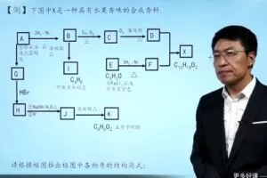 万门中学-崔勇 高中化学选修五基础课 