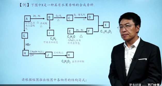 万门中学-崔勇 高中化学选修五基础课 1 1659527044 万门中学 崔勇 高中化学选修五基础课