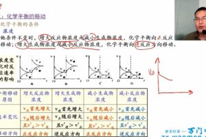 万门中学-黄健 高中化学选修四串讲课程 