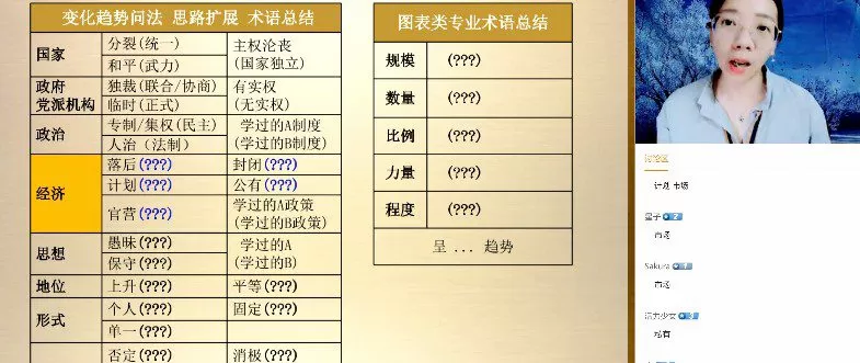 猿辅导2022高考高三历史王晓明冲刺班(押题课) 1 1659533098 猿辅导2022高考高三历史王晓明冲刺班(押题课)