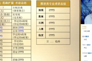 猿辅导2022高考高三历史王晓明冲刺班（押题课）