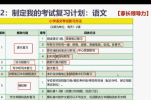 北大军哥家长课堂：家长陪伴指导孩子逆袭中高考真的很容易（完结）