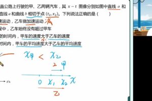 高明静 2023年高考物理阶段一规划服务