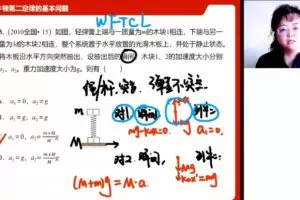 高明静 2023年高考物理阶段一知识切片 