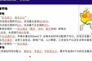 海曼教育 初二历史下学期课程