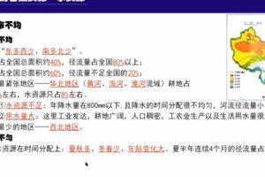 海曼教育 初二历史下学期课程