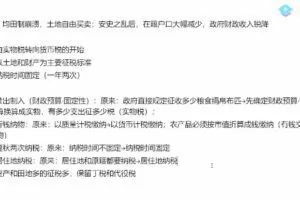 刘勖雯 2023年高考历史一阶段系统班 