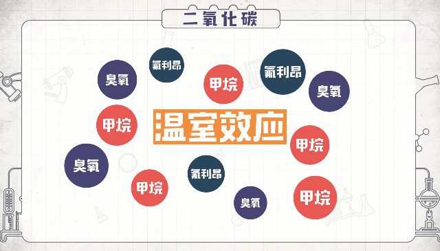 1659718562 逗你学人教版初中冲刺化学大小考（完结）