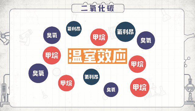 1659718562 逗你学人教版初中冲刺化学大小考（完结）