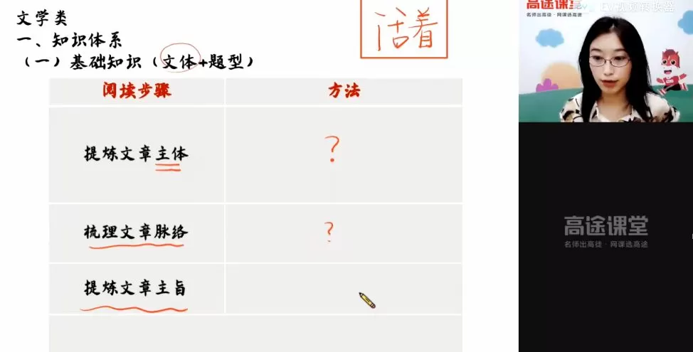 张宁 高一语文2020年暑期班(2021版) 1 1659984471 张宁 高一语文2020年暑期班(2021版)