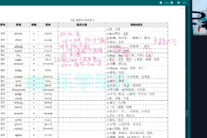 乐学东方 初中英语2022年春季词汇乐享专项班 