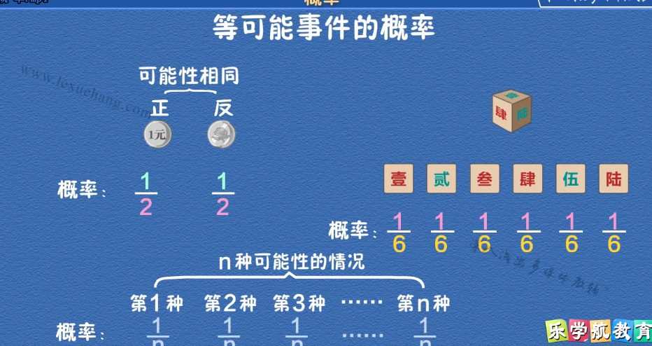 乐学航教育人教版数学九年级上册同步辅导课程(初三) 1 1660243424 乐学航教育人教版数学九年级上册同步辅导课程(初三)