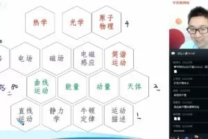 章进 初三升高一物理2019年暑假直播腾飞班（课改） 