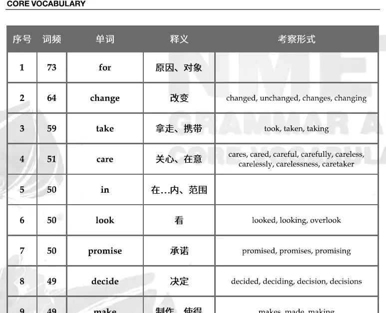 1660345289 2023届FREE高考英语课件笔记电子文档
