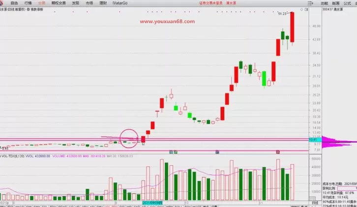 1660439457 何青平《短线狙击手密训营》小班学习课直播