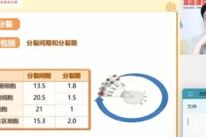 刘建业 高一生物2020年秋季班