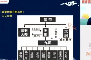 朱秀宇 高一历史2020年秋季班