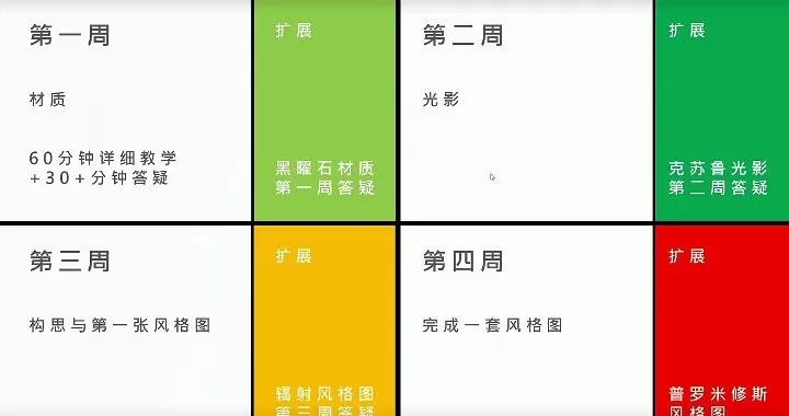 曾潇霖曾神C4D高级影像第3期课程 2 1660608463 曾潇霖曾神C4D高级影像第3期课程2