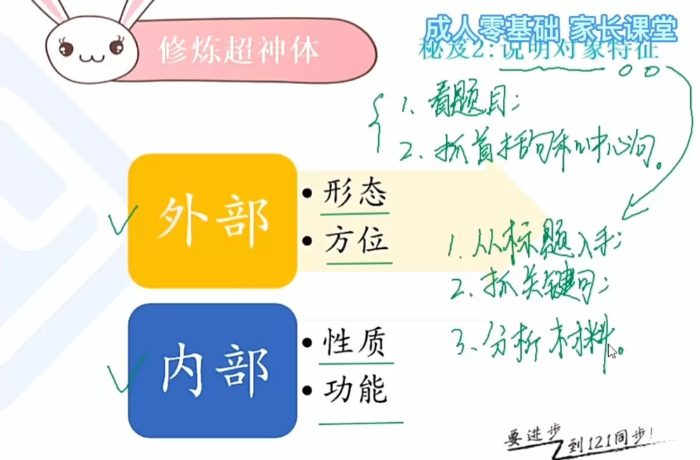 北大军哥小学阅读十二种题型方法 1 1660780722 北大军哥小学阅读十二种题型方法