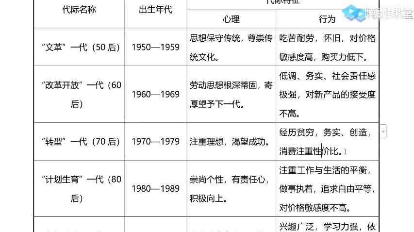 1660966512 刘勖雯 2022年高考历史二轮题库真经1000题