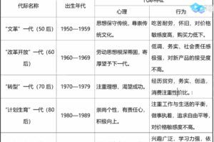 刘勖雯 2022年高考历史二轮题库真经1000题