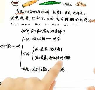 1660966535 文老师六年级同步单元习作（完结）