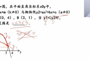 万门中学30天冲刺中考数学高分榜崔亮 