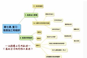 大陆博士高效学习的思维工具课（完结）