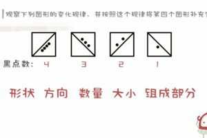 捅破数学Level1~6 一学就会的数学思维课 