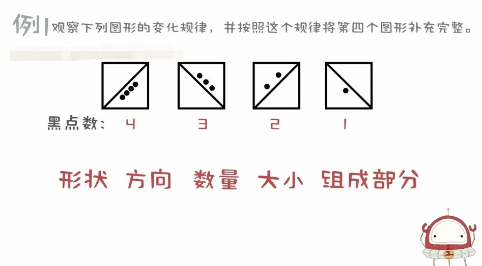 1661905805 捅破数学Level16 一学就会的数学思维课