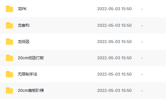 1651624434 【财品新壹】新一7个手法战法合集