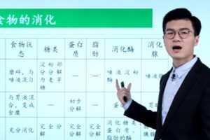 万门中学-靳翔宇 初一生物下册基础课（七年级）