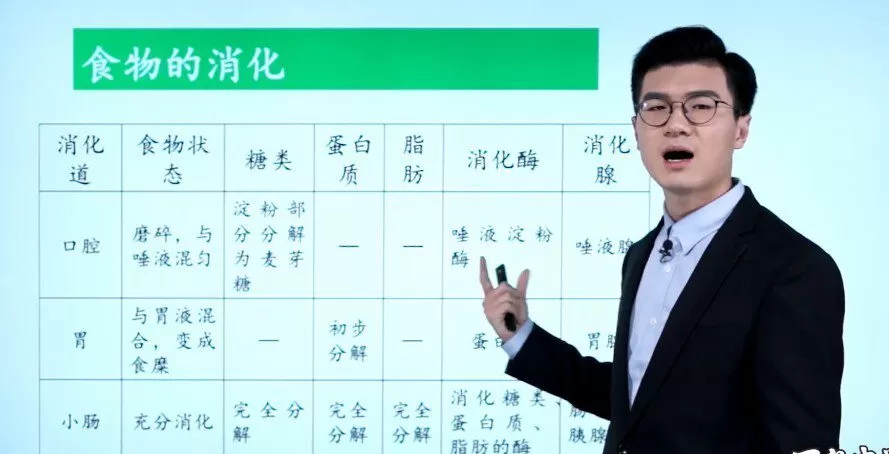 万门中学-靳翔宇 初一生物下册基础课(七年级) 1 1651783547 万门中学 靳翔宇 初一生物下册基础课(七年级)