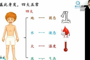 摩比课堂-小何老师 一年级语文寒假班