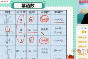 张宇 高一数学2020年秋季班 