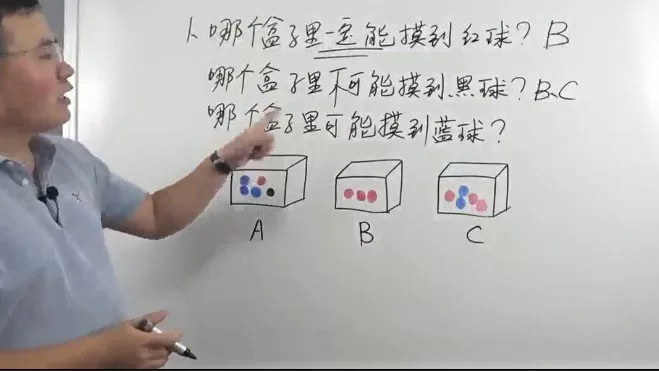 小学名师学习方法:白老师一年级数学思维课 1 小学名师学习方法:白老师一年级数学思维课