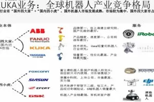 华尔街学堂：华尔街行业研究分析力（完结）