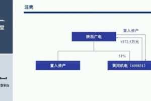 华尔街学堂：投行专题：全面解析企业上市（完结）
