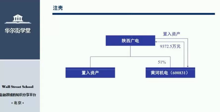 华尔街学堂：投行专题：全面解析企业上市（完结）