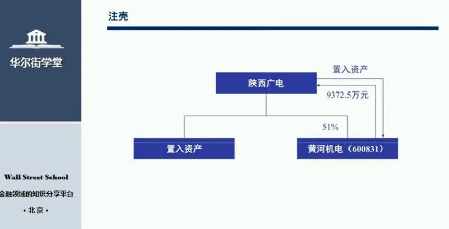 华尔街学堂：投行专题：全面解析企业上市（完结）