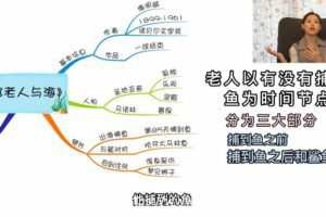 汪勋老师阅读高手课（完结）