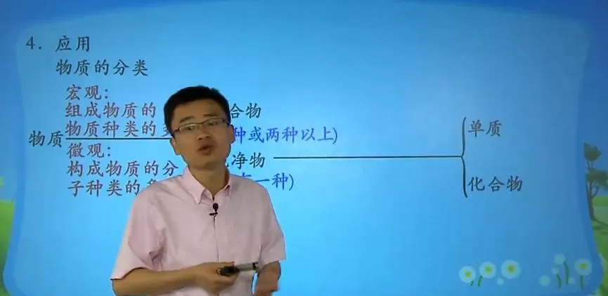 学而思初三新生化学暑假预习领先班人教版江成15讲 1 学而思初三新生化学暑假预习领先班人教版江成15讲