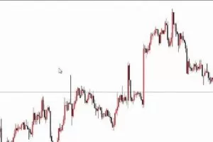 PriceAction裸k初级视频