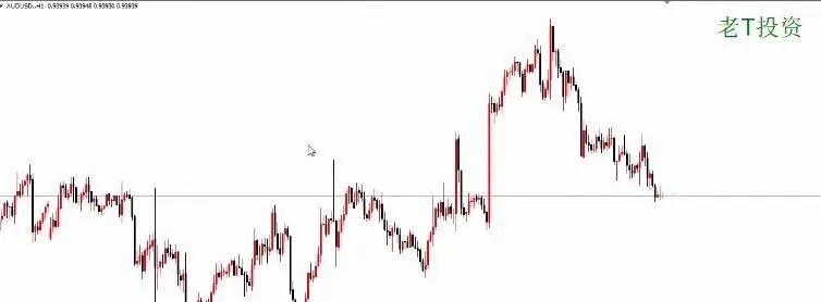 Priceaction裸K初级视频 1 Priceaction裸K初级视频