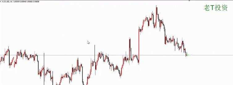 Priceaction裸K初级视频